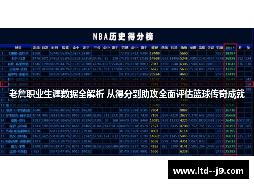 老詹职业生涯数据全解析 从得分到助攻全面评估篮球传奇成就