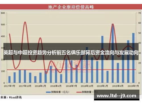 英超与中超投资趋势分析前五名俱乐部背后资金流向与发展动向