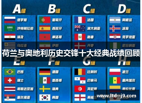 荷兰与奥地利历史交锋十大经典战绩回顾