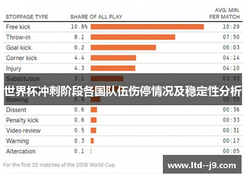 世界杯冲刺阶段各国队伍伤停情况及稳定性分析