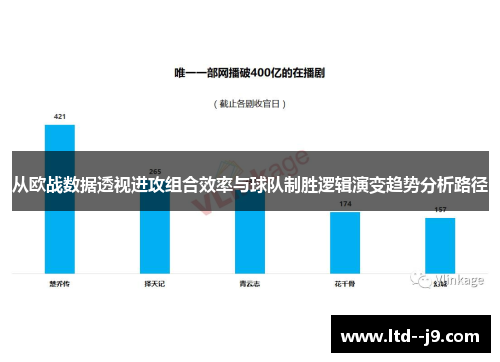从欧战数据透视进攻组合效率与球队制胜逻辑演变趋势分析路径 从欧战数据透视进攻组合效率与球队制胜逻辑演变趋势分析路径