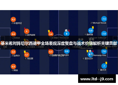基米希对阵切尔西德甲全场表现深度复盘与战术价值解析关键贡献
