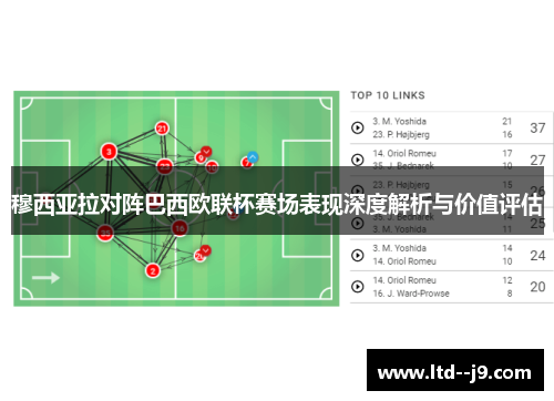 穆西亚拉对阵巴西欧联杯赛场表现深度解析与价值评估