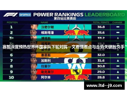 赛前深度预热世界杯国家队下轮对阵一文看懂看点与走势关键胜负手 赛前深度预热世界杯国家队下轮对阵一文看懂看点与走势关键胜负手