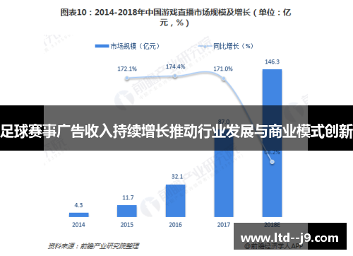 足球赛事广告收入持续增长推动行业发展与商业模式创新