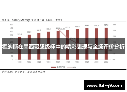 霍纳斯在墨西哥超级杯中的精彩表现与全场评价分析