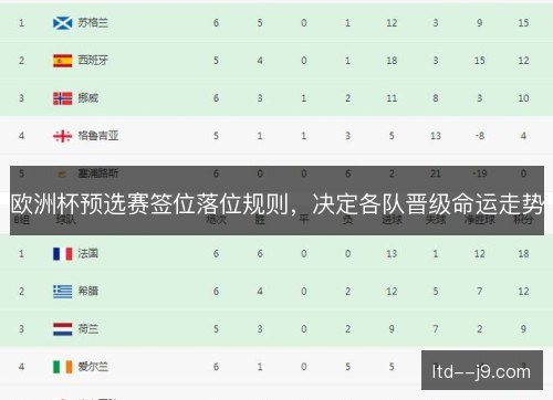 欧洲杯预选赛签位落位规则，决定各队晋级命运走势