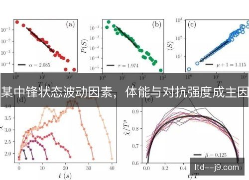 某中锋状态波动因素,体能与对抗强度成主因 某中锋状态波动因素,体能与对抗强度成主因